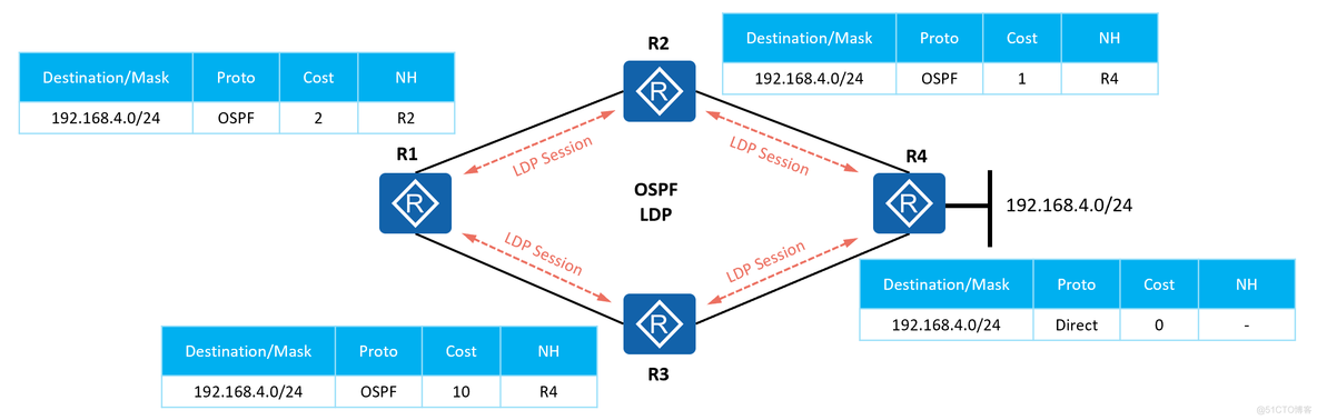 mpls ldp分配 mpls ldp lsp_R3_22