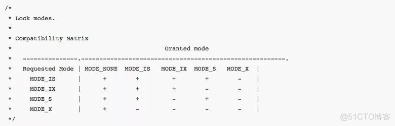 mongodb lock timeout修改 mongodb锁机制_数据库