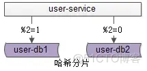 数据库架构失败 数据库架构设计_数据库架构失败_05