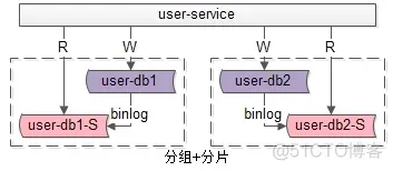 数据库架构失败 数据库架构设计_数据库架构失败_06