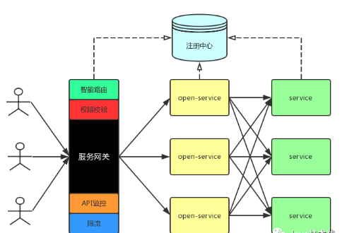 java 实现网关 端口转发 java中网关的作用_API_02