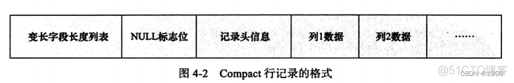 mysql数据库逻辑类型 mysql逻辑表_mysql数据库逻辑类型_03