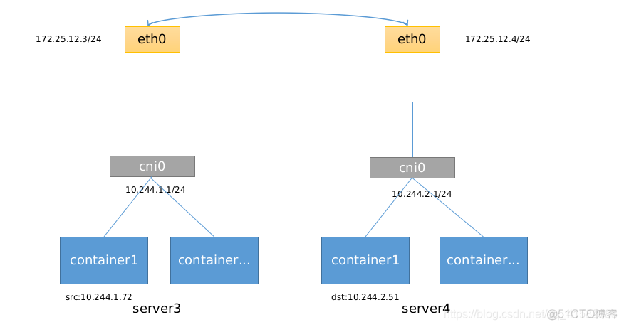 k8s安装nginx yaml k8s安装flannel网络插件_k8s安装nginx yaml_13