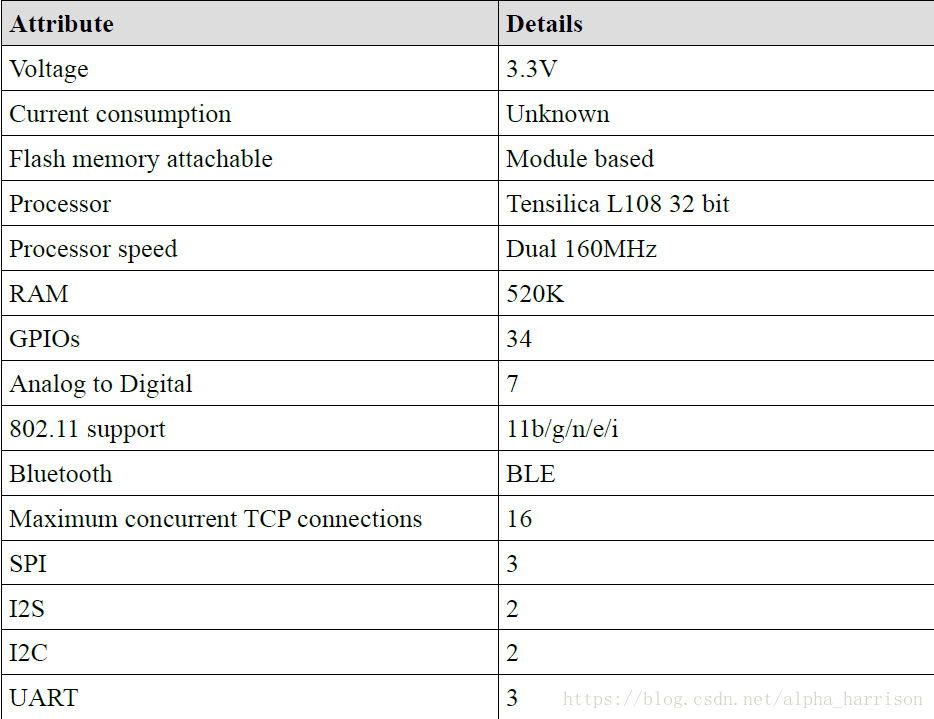 esp32 openmv esp32 openmv 性能_双核_05