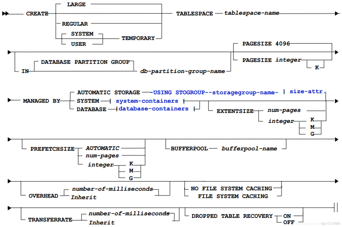 db2建表指定表空间语法 db2 指定表空间_db2_02