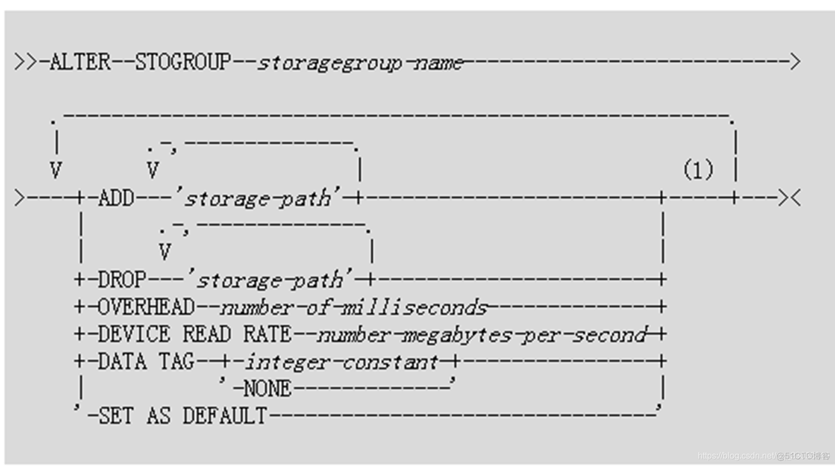 db2建表指定表空间语法 db2 指定表空间_数据库_15