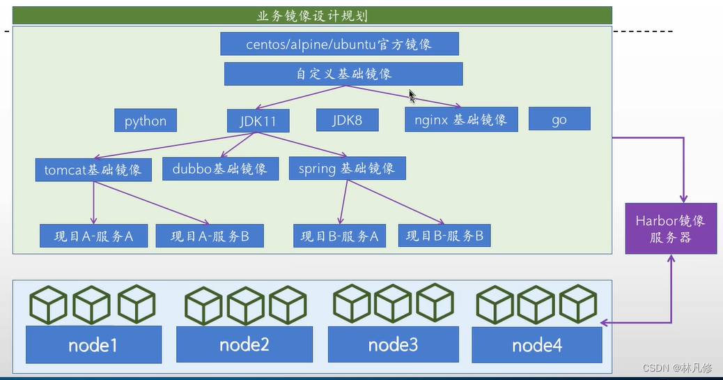 containerd怎么制作镜像 containerd构建镜像_docker_02