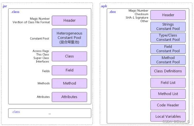 android virtual device设置 android virtual machine_Android_03