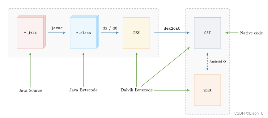 android virtual device设置 android virtual machine_机器码_06