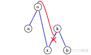 平衡树 codeforces 平衡树的定义_平衡树 codeforces_05