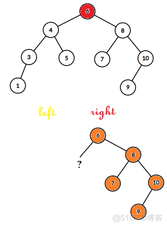 平衡树 codeforces 平衡树的定义_平衡树_20