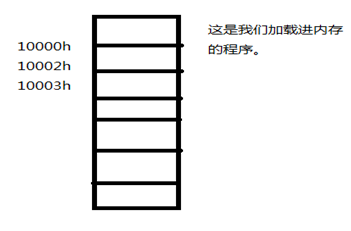 汇编 test cmp 汇编什么意思_寄存器