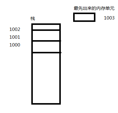 汇编 test cmp 汇编什么意思_IP_02