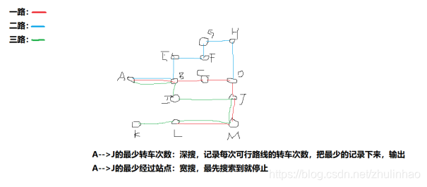 公交路线图绘制 python 公交线路图怎么做_公交路线图绘制 python