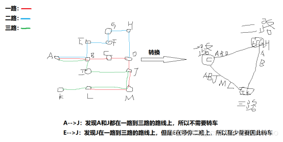 公交路线图绘制 python 公交线路图怎么做_数据结构_07