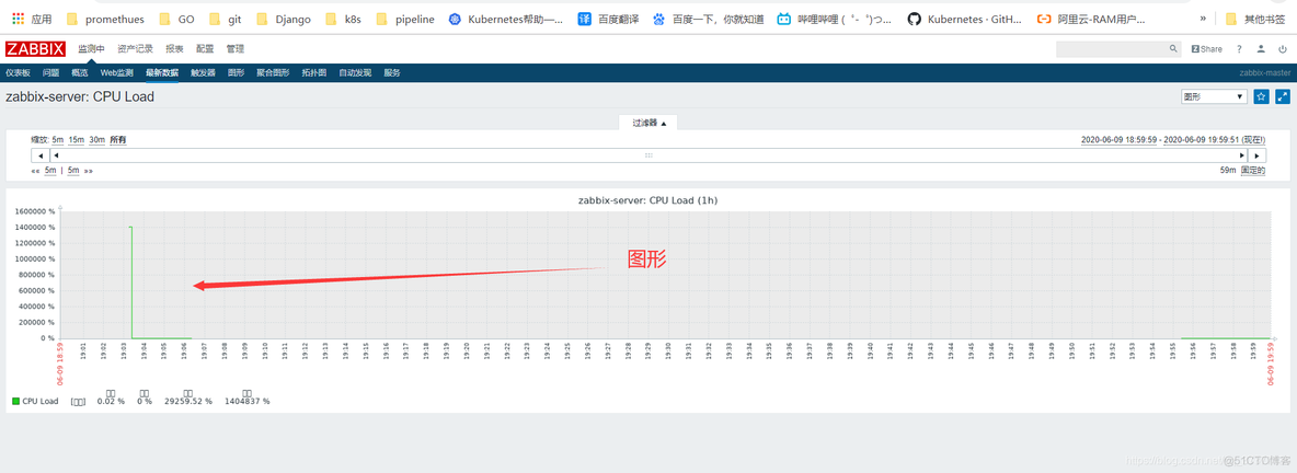 zabbix监控应用程序 zabbix 监控项_字符串_21