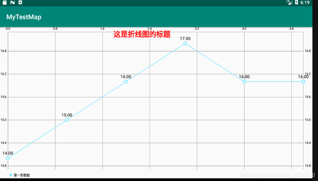 Android poi 折线图Excel demo 安卓折线图_可视化图形_03