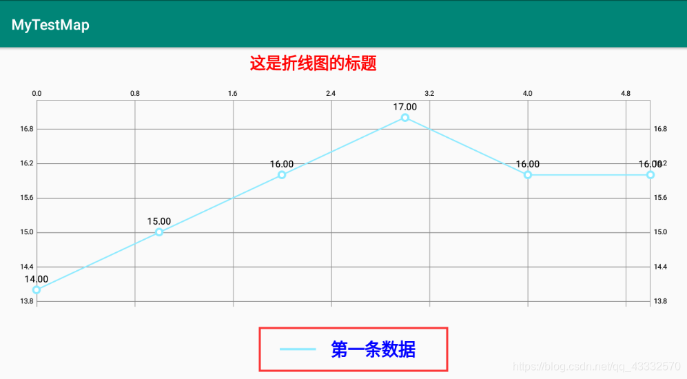 Android poi 折线图Excel demo 安卓折线图_android图形_05