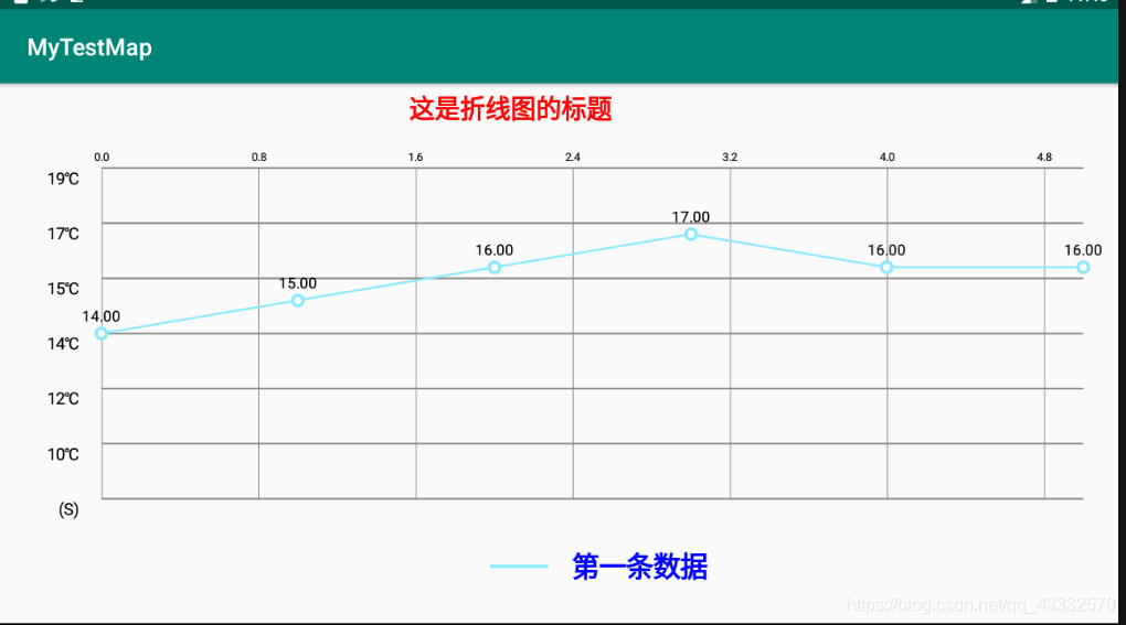 Android poi 折线图Excel demo 安卓折线图_可视化图形_07