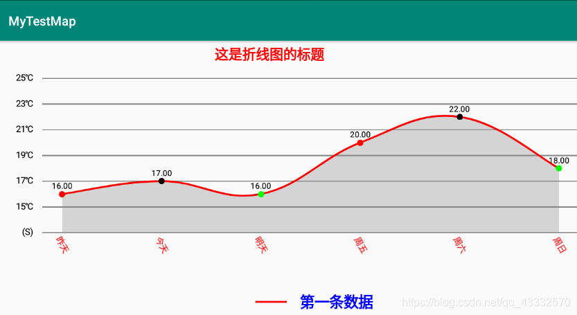 Android poi 折线图Excel demo 安卓折线图_MPAndroidChart3.0_10