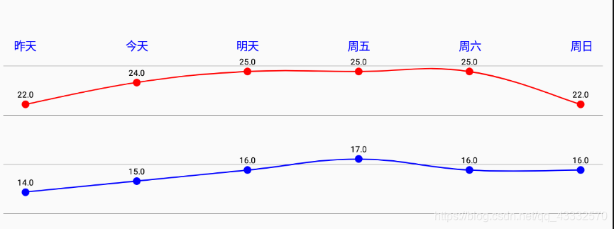 Android poi 折线图Excel demo 安卓折线图_android图形_12