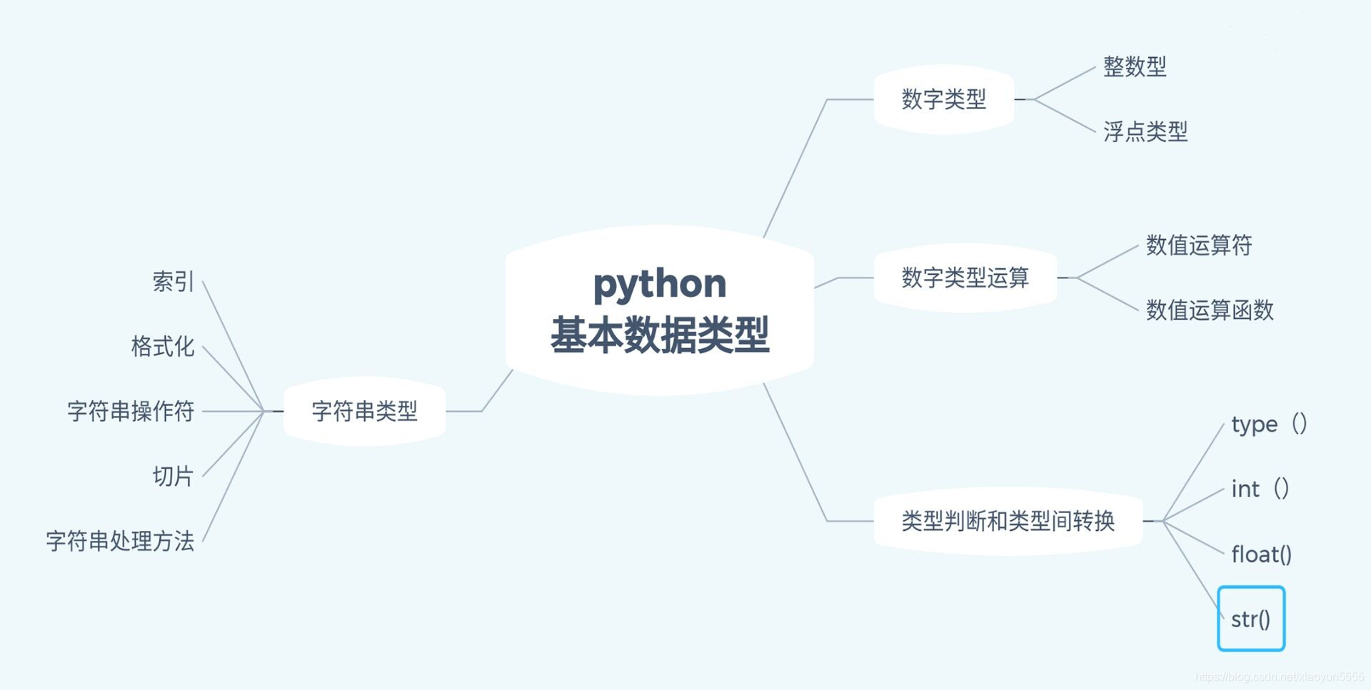 python数字用科学计数法 python中科学计数法怎么输入_python数字用科学计数法