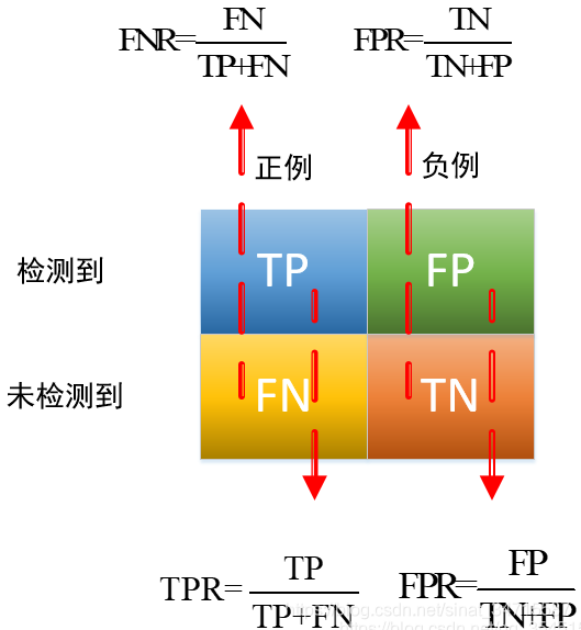 目标检测fps怎么计算 目标检测flops_召回率_02