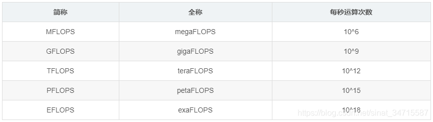 目标检测fps怎么计算 目标检测flops_目标检测fps怎么计算_08