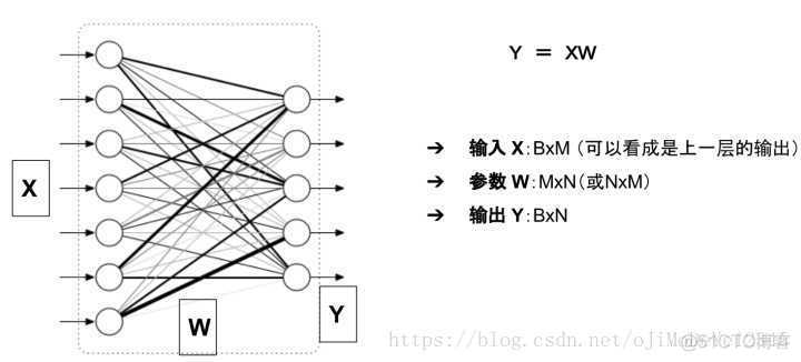 多GPU 显存 gpuz 显存_全连接_04