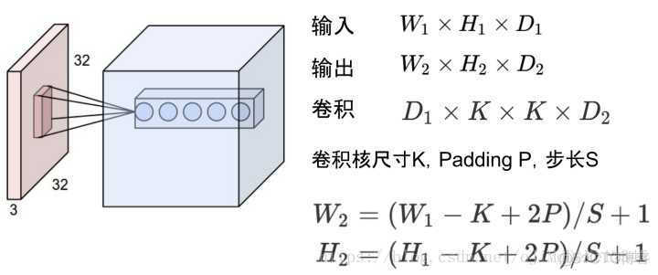 多GPU 显存 gpuz 显存_深度学习_06