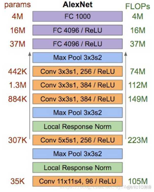 多GPU 显存 gpuz 显存_卷积_09