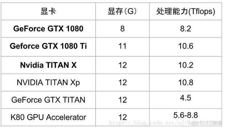 多GPU 显存 gpuz 显存_深度学习_12