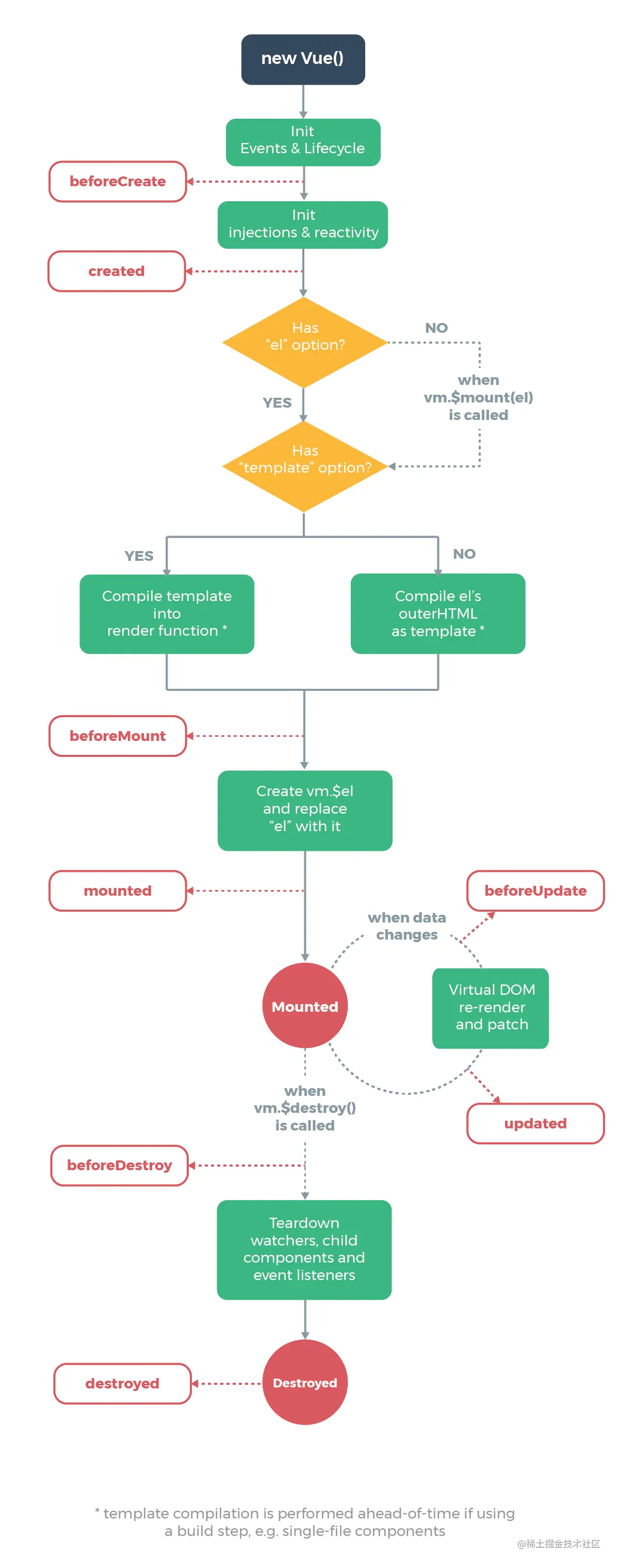 vue2 通过明文 URL Scheme 打开微信小程序 基于vue的微信小程序_表单