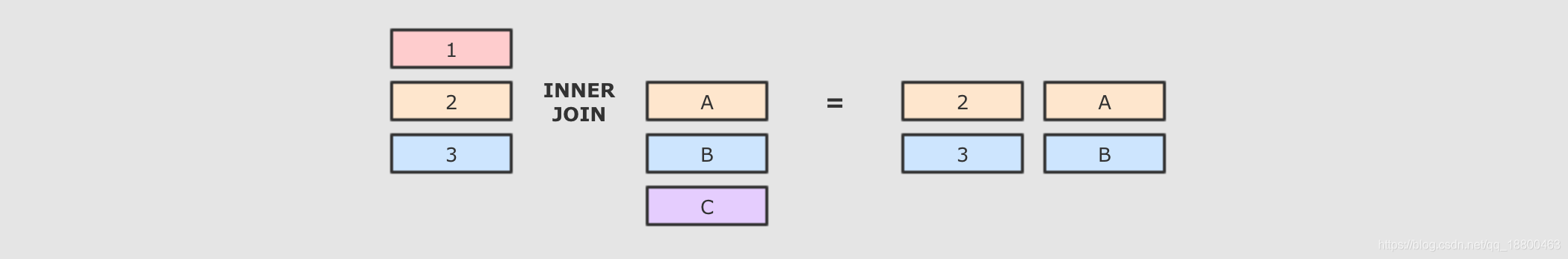 spark insert返回结果 spark intersect_spark insert返回结果_05