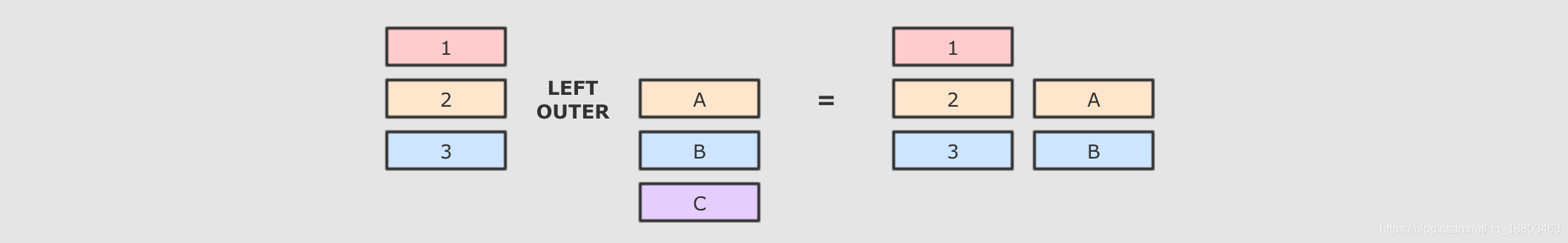 spark insert返回结果 spark intersect_spark_07