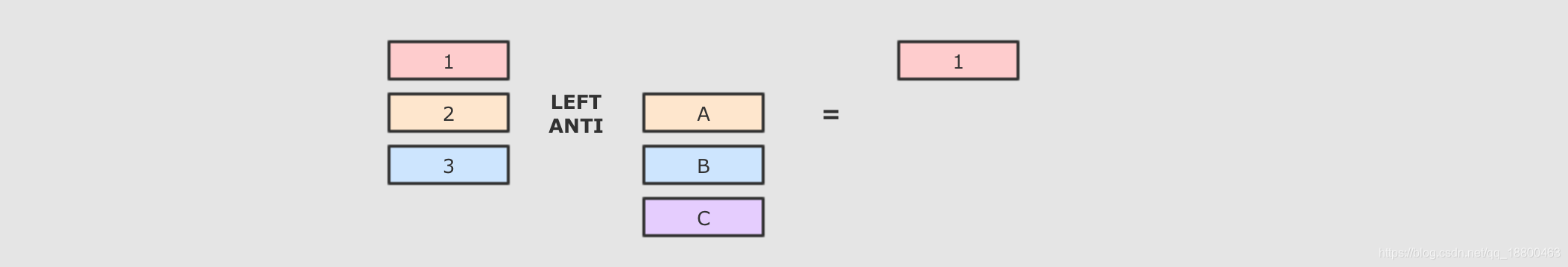 spark insert返回结果 spark intersect_spark insert返回结果_08