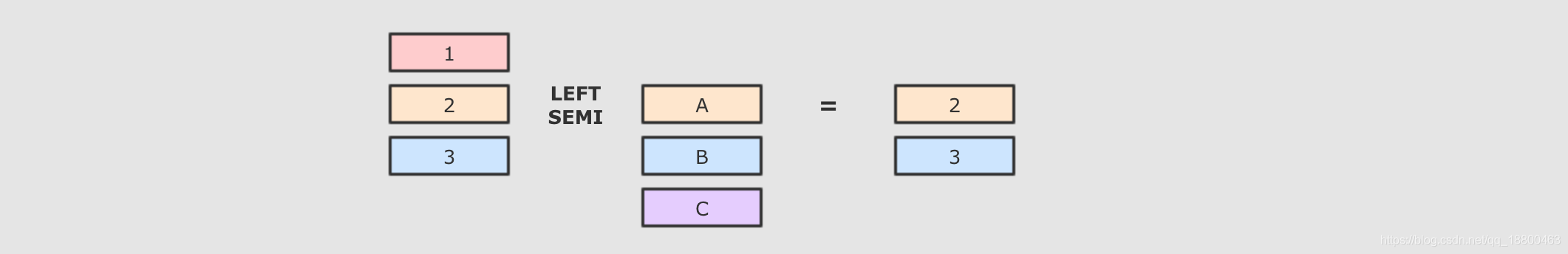 spark insert返回结果 spark intersect_spark insert返回结果_09