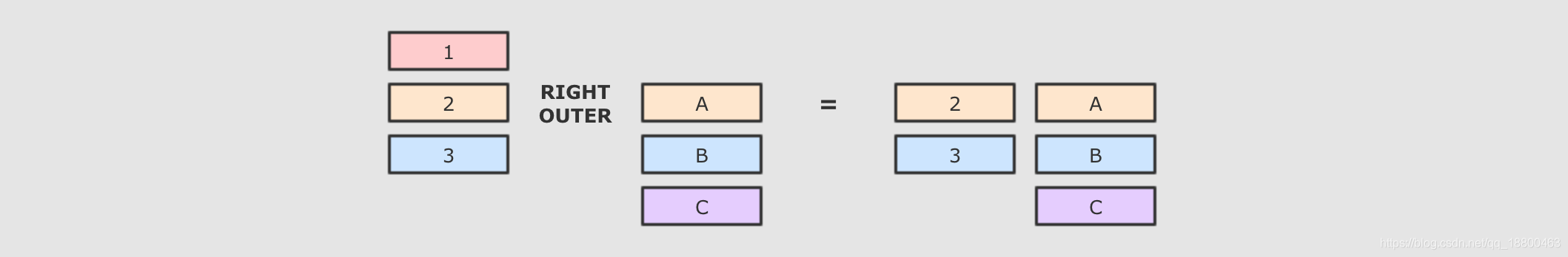 spark insert返回结果 spark intersect_ci_10