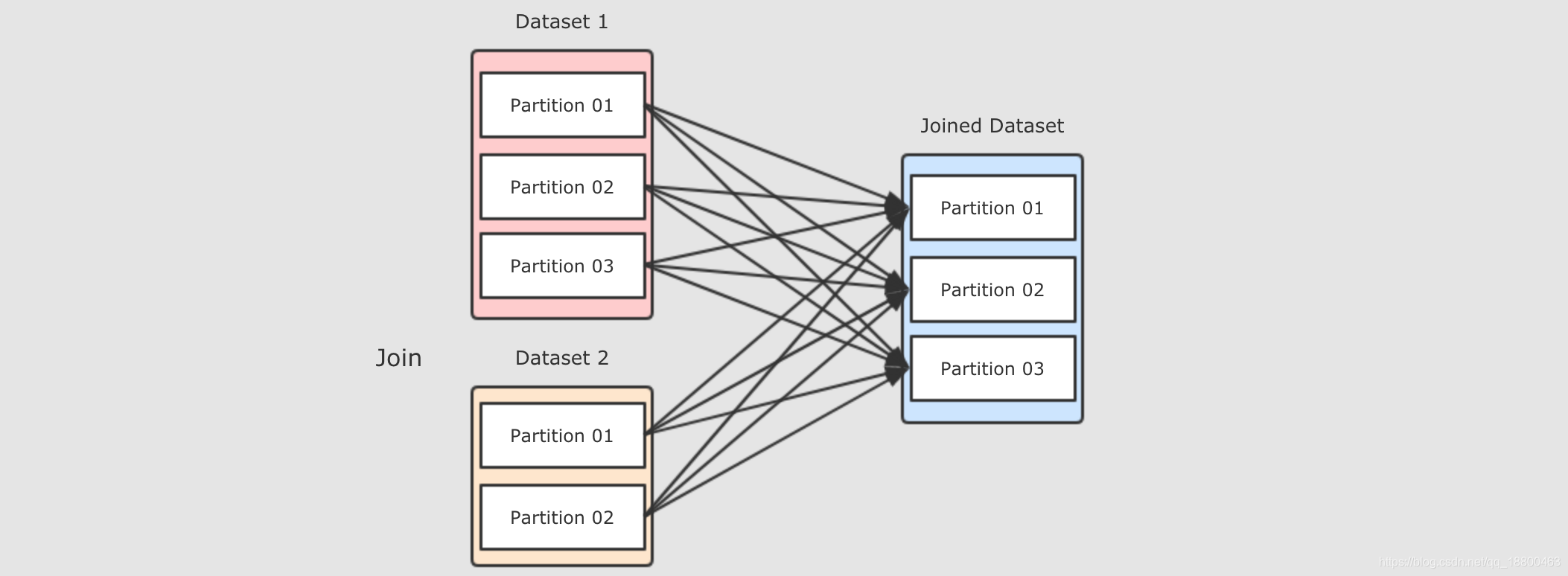 spark insert返回结果 spark intersect_ci_11