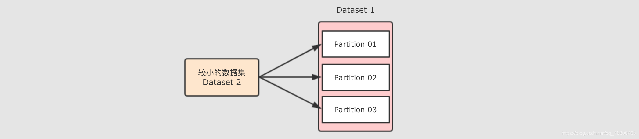 spark insert返回结果 spark intersect_spark insert返回结果_12