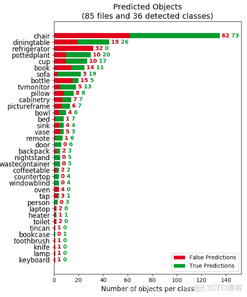 使用mmdetection进行目标检测 目标检测中的map_文件复制_02