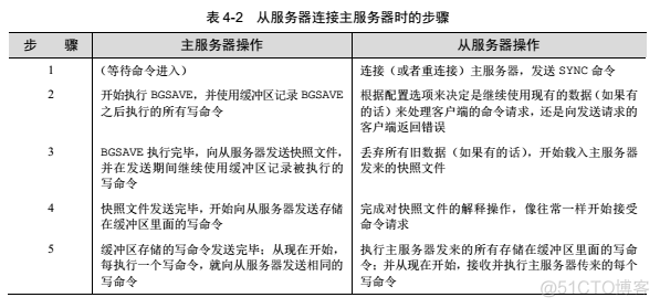 redis 从一个实例 拷贝到另一个实例 redis copy_数据库