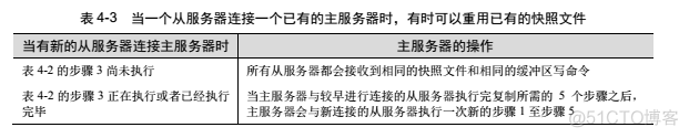 redis 从一个实例 拷贝到另一个实例 redis copy_Redis_02