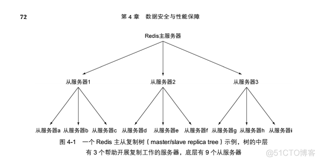 redis 从一个实例 拷贝到另一个实例 redis copy_数据_03