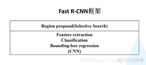 两阶段目标检测网络病害 两阶段目标检测算法_深度学习_03