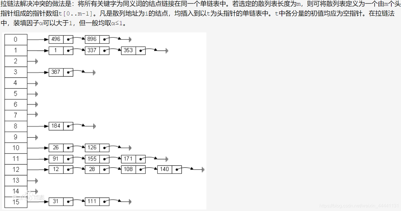 python 哈希成数字 python哈希表怎么用_键值对_02