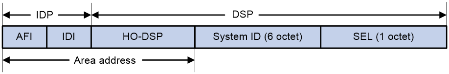 istio中英文全称 is全称是什么_istio中英文全称