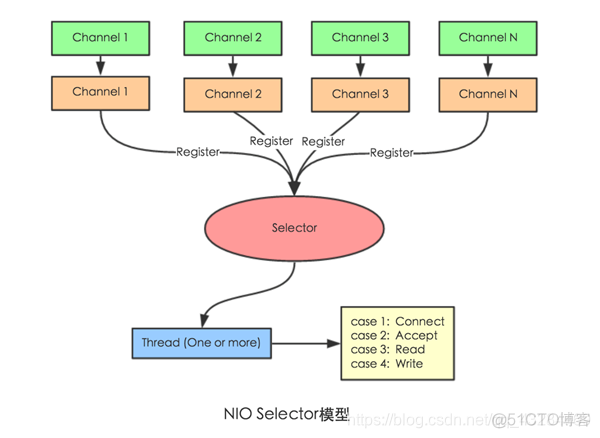 dubbo netty关系 dubbo原理和机制 netty_dubbo_04