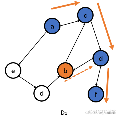 dtw算法java代码 dfs算法java_java_03