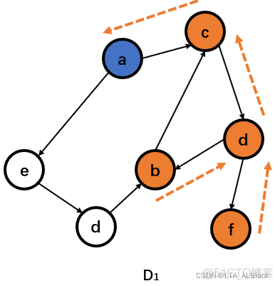 dtw算法java代码 dfs算法java_java_04